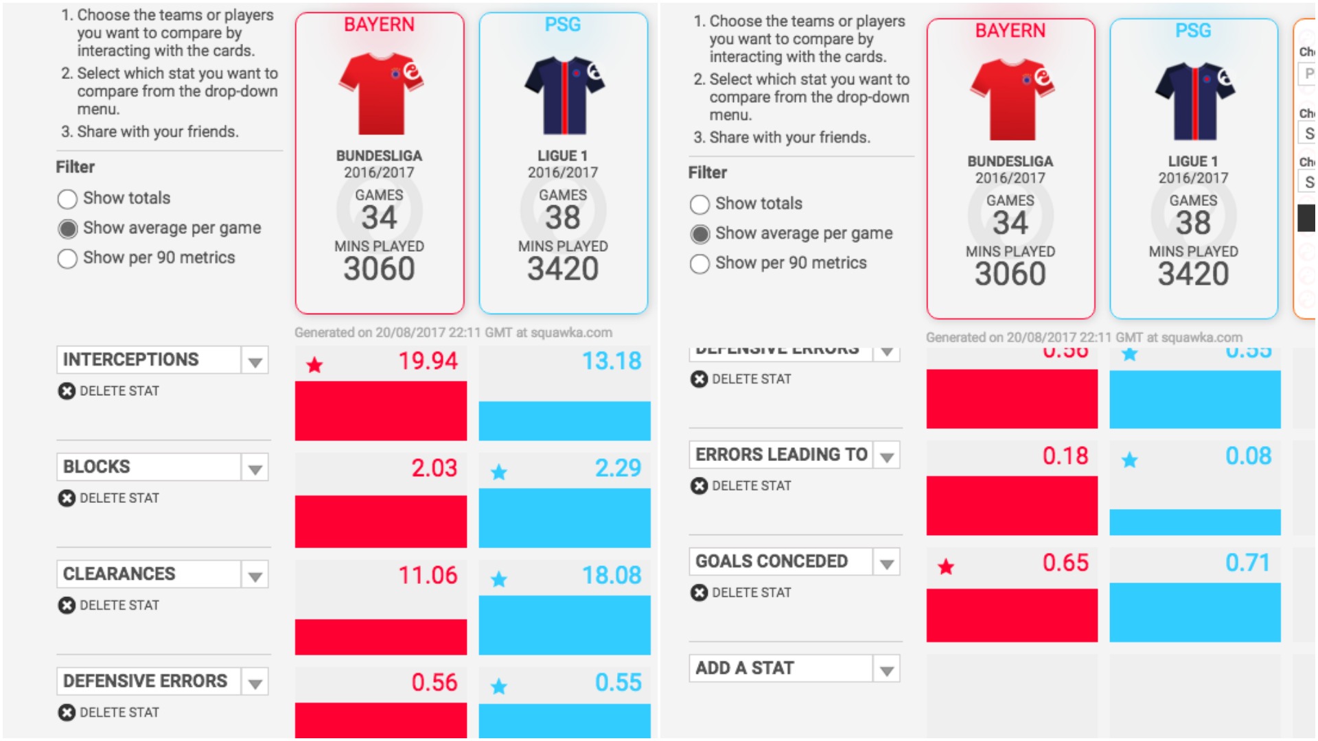 statistiques psg bayern