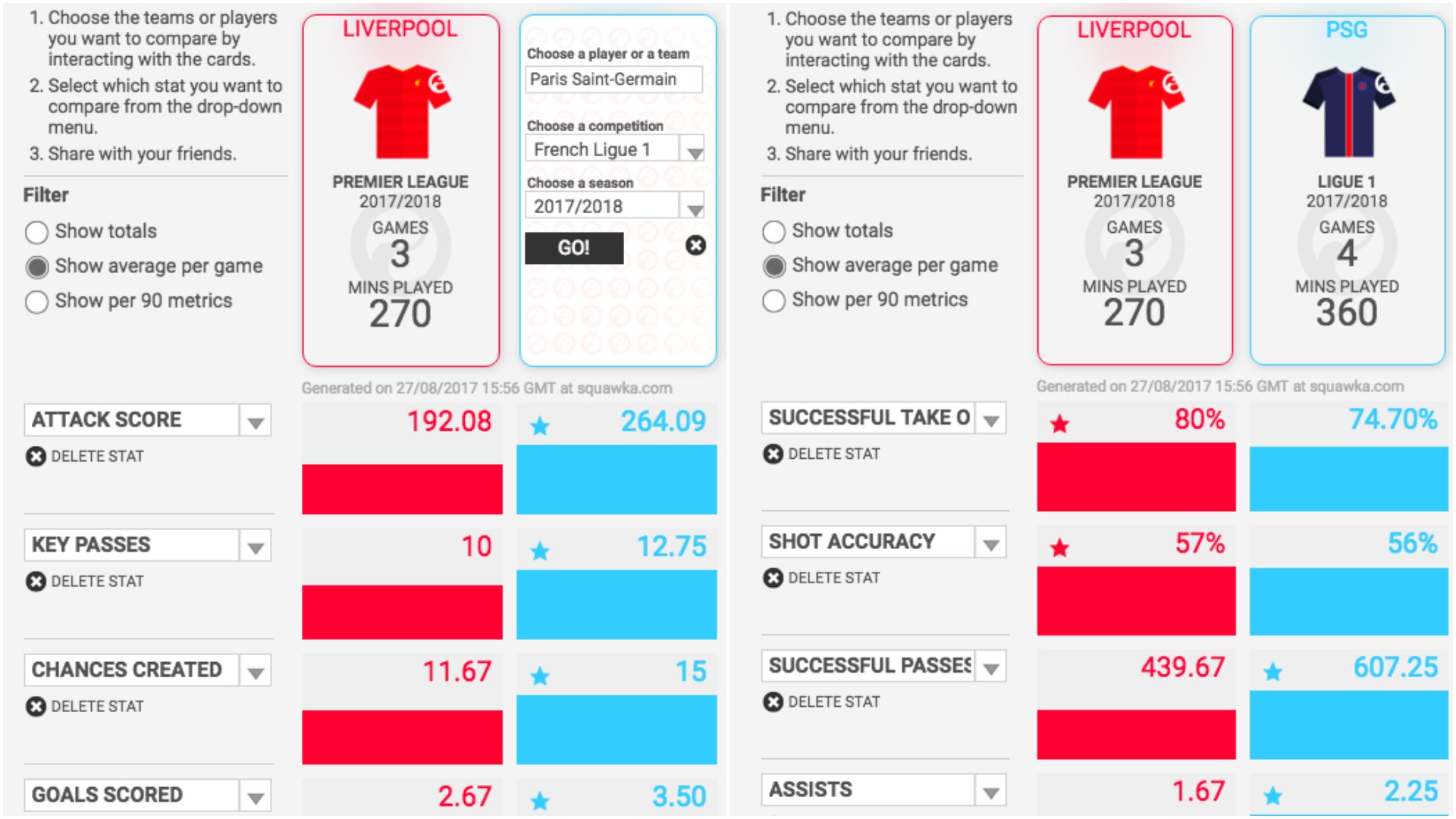 Liverpool Stats