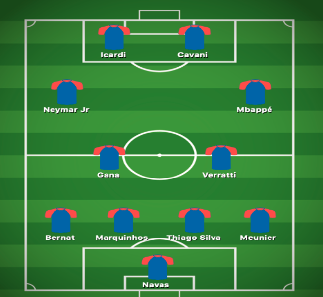 How will PSG line up next season?