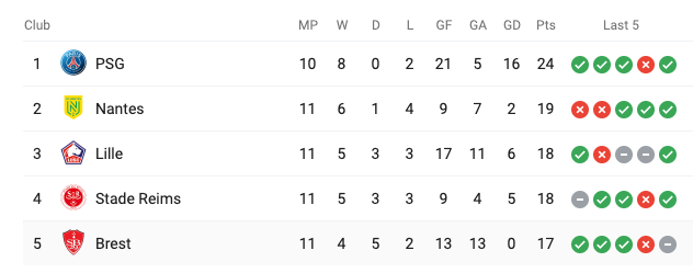 Paris in Flow Analyzing PSG After 10 Ligue 1 Games  PSG Talk