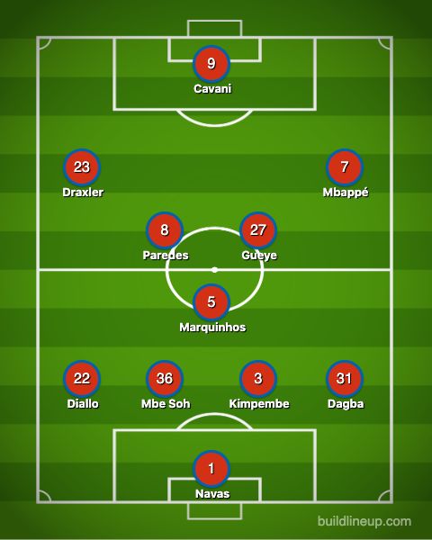 PSG Lineup