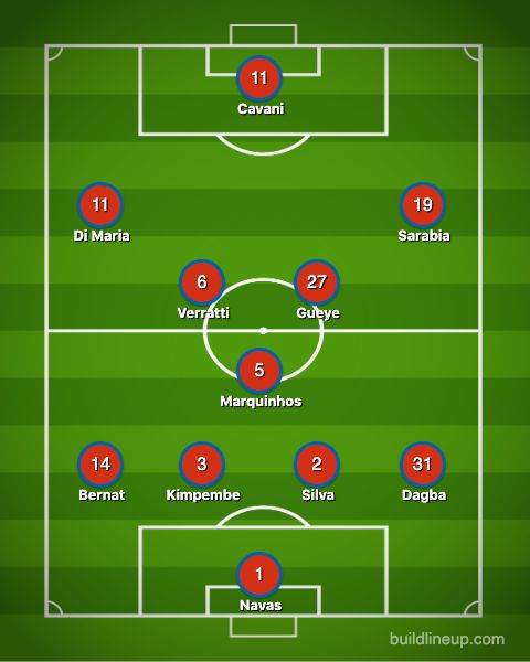 PSG Lineup