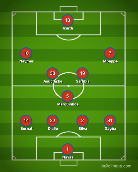 PSG Lineup vs Galatasaray