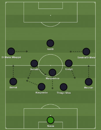 Psg Tactical Analysis The Pros And Cons Of The 4 3 3 Formation Psg Talk