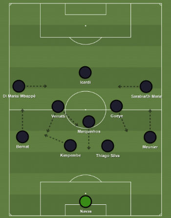 PSG Tactical Analysis The Pros and Cons of the 433 Formation  PSG Talk