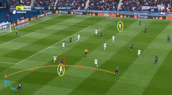 PSG Tactical Analysis The Pros and Cons of the 433 Formation  PSG Talk