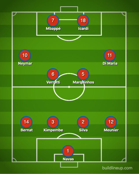 PSG vs Dortmund Lineup