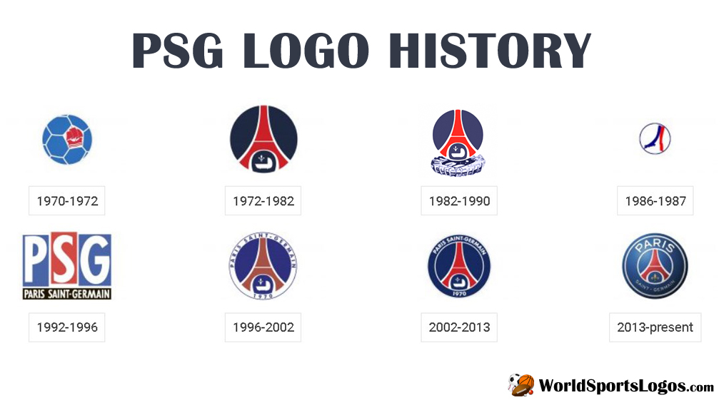 PSG Logo History