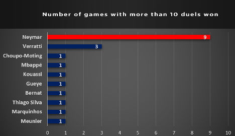 Duels Statistics