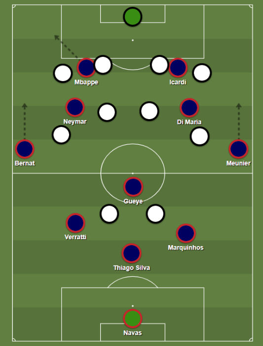 the evolution of paris saint germain s 4 4 2 formation psg talk the evolution of paris saint germain s