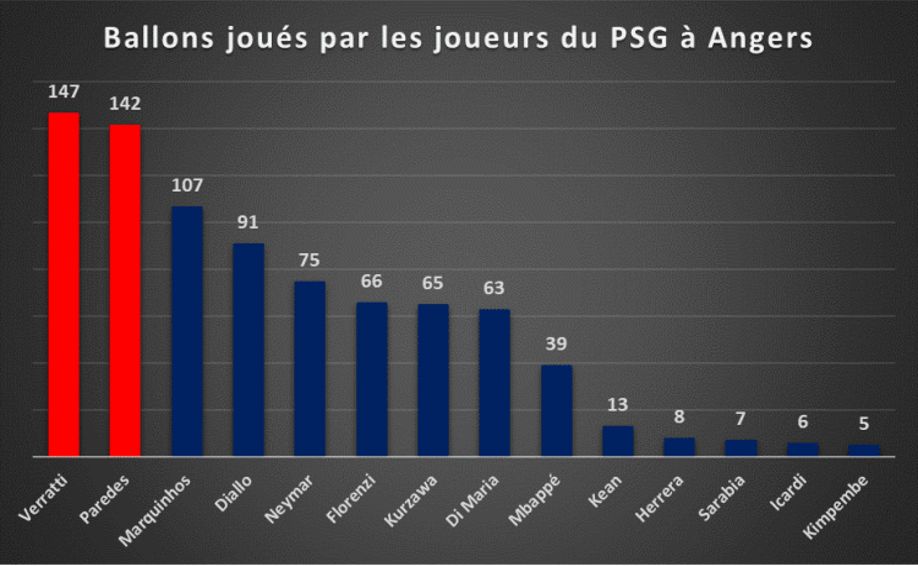 PSG Statistics