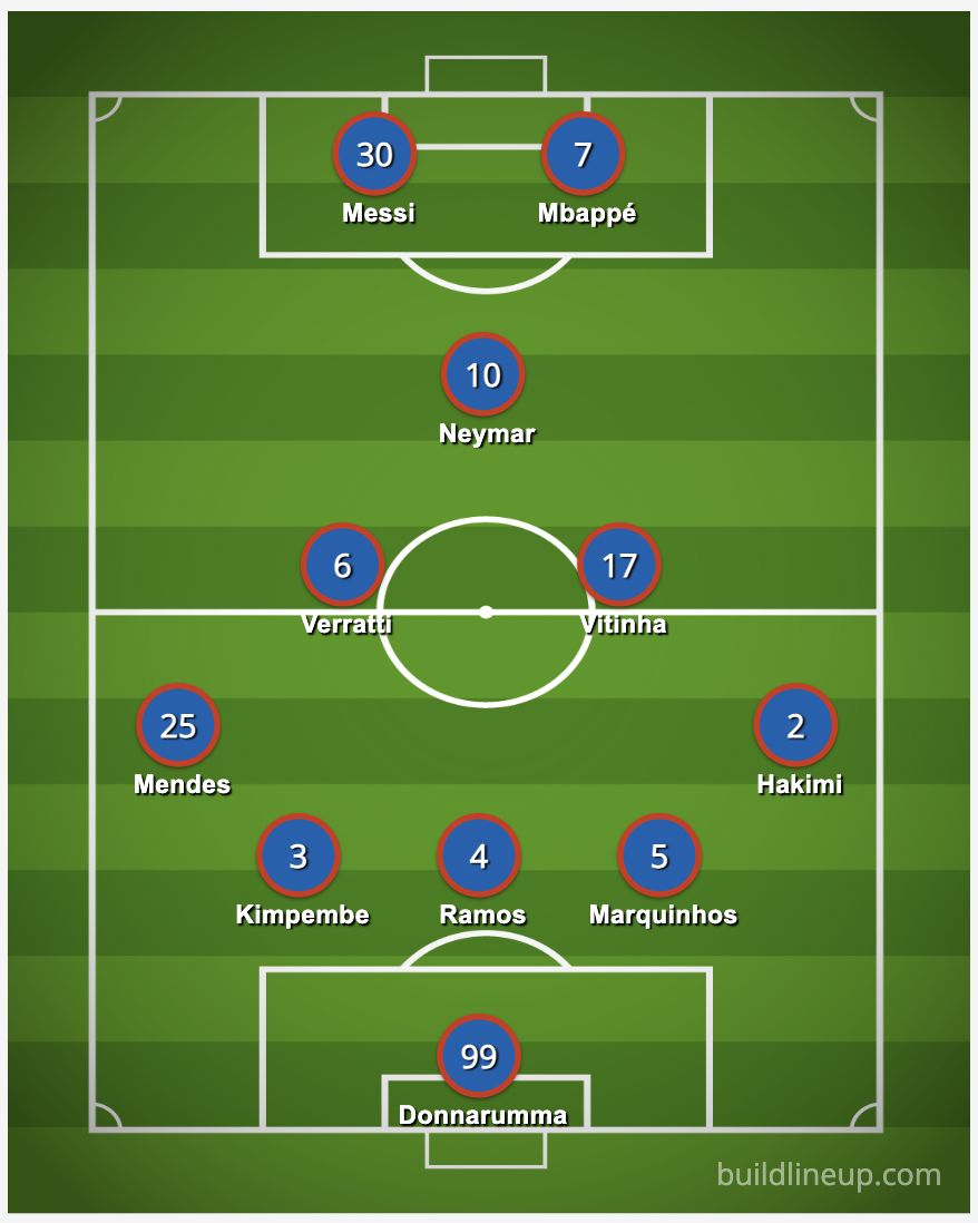 2022-23 Starting Lineup 