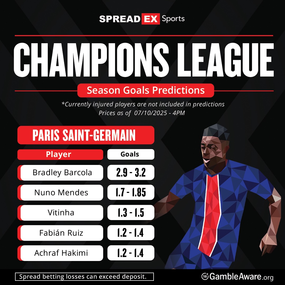 Champions League statistics