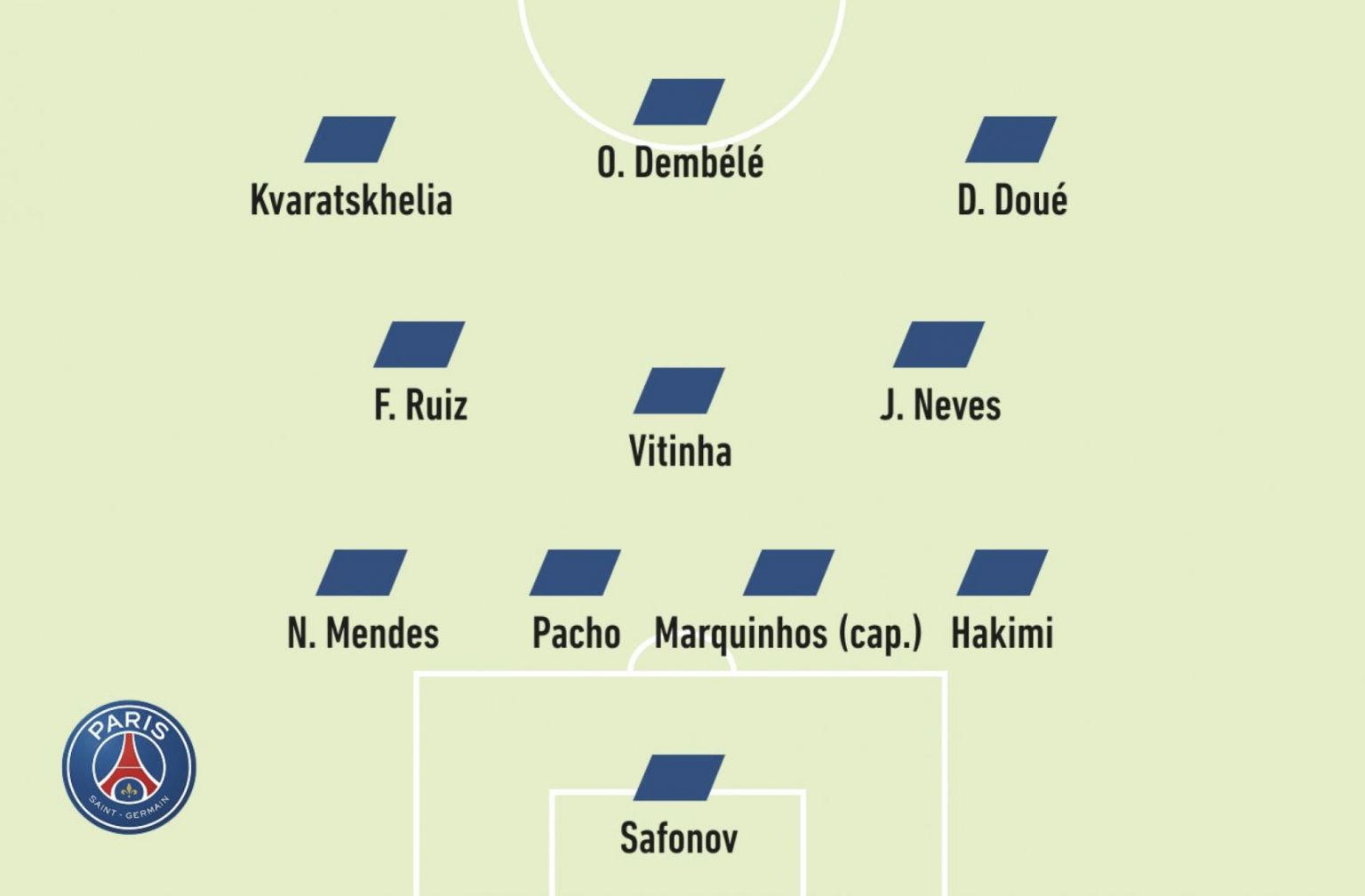 L'Equipe assess PSG's strongest team for 2026/2027
